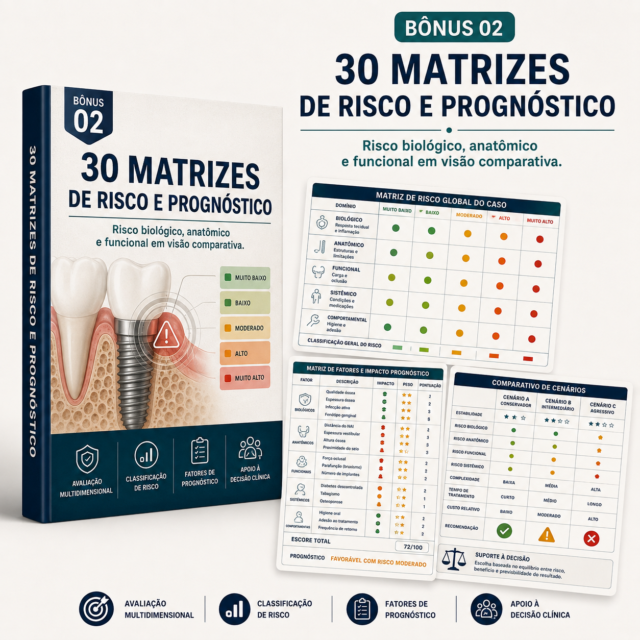 Matrizes de Risco e Prognóstico