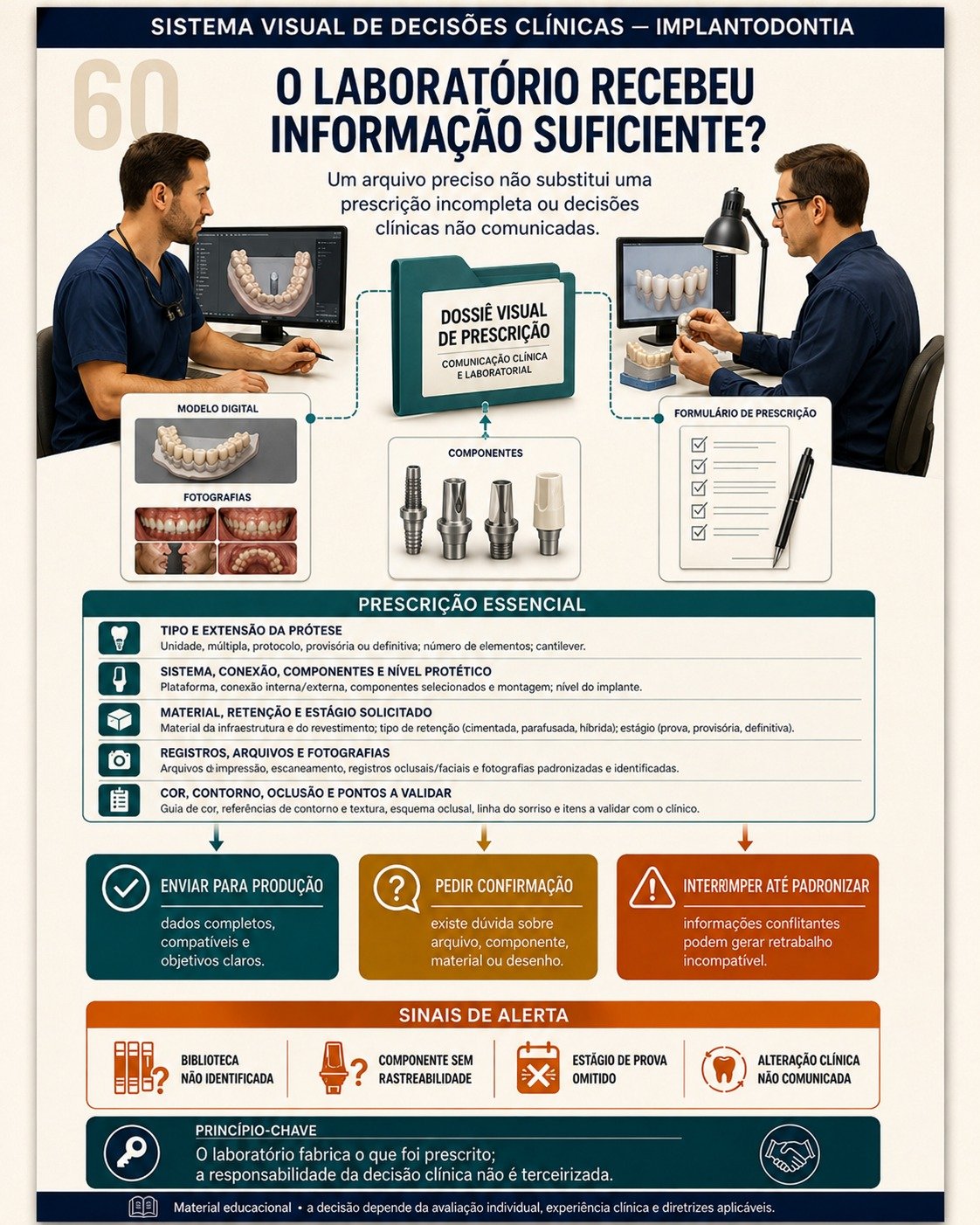 Painel visual de decisão clínica em Implantodontia