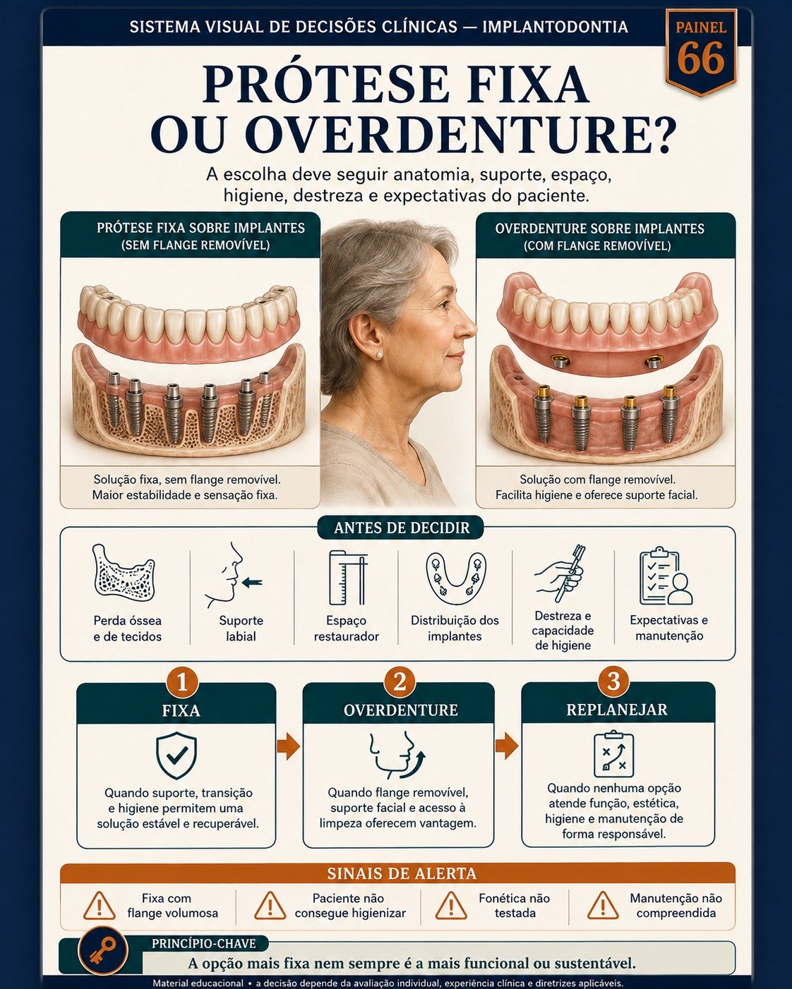 Amostra do Sistema Visual de Decisões Clínicas