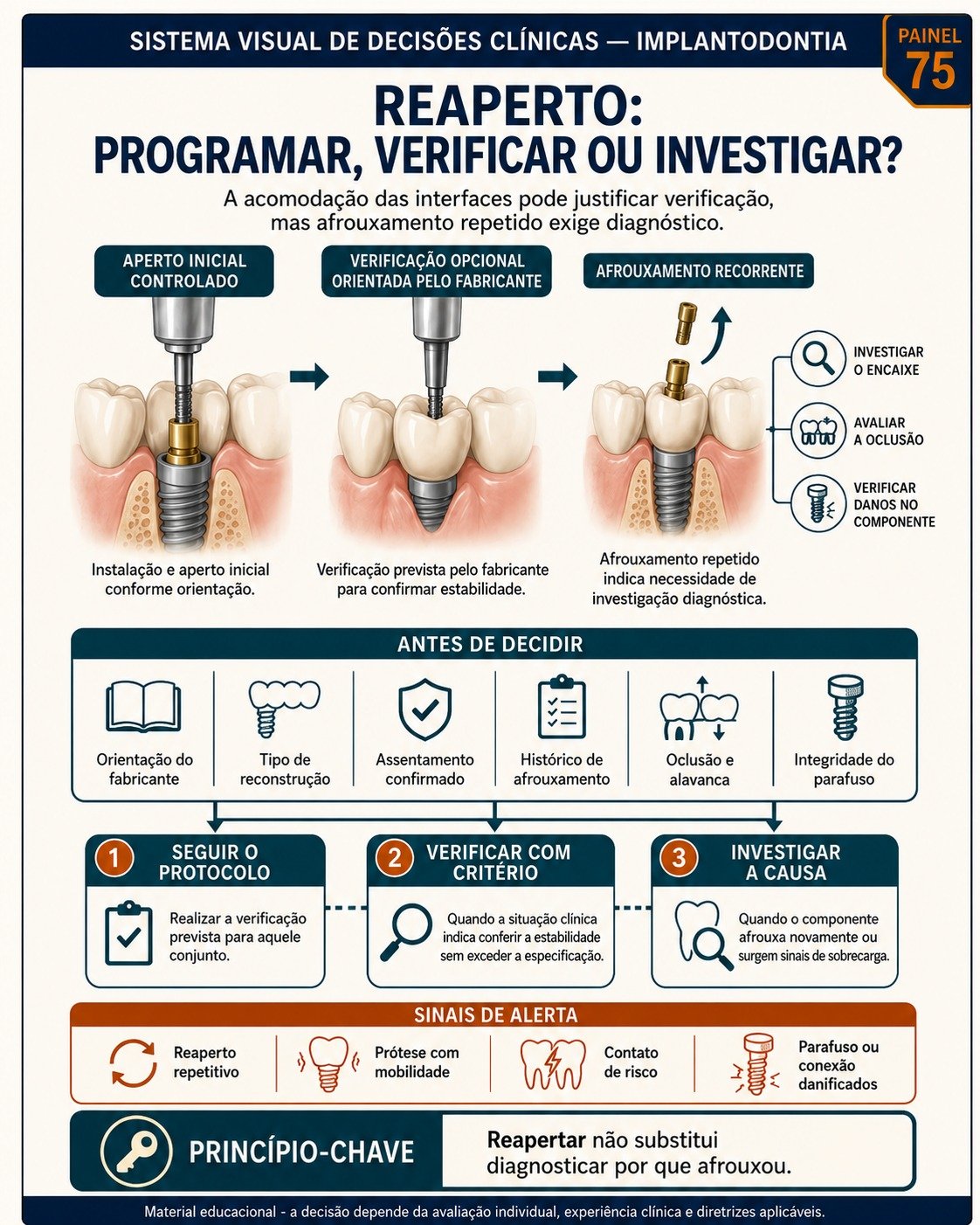 Amostra do Sistema Visual de Decisões Clínicas